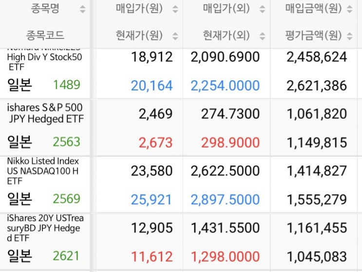  물린 엔화로 일본 ETF 주식 투자 (수익률 공개, 주식 사는 법)