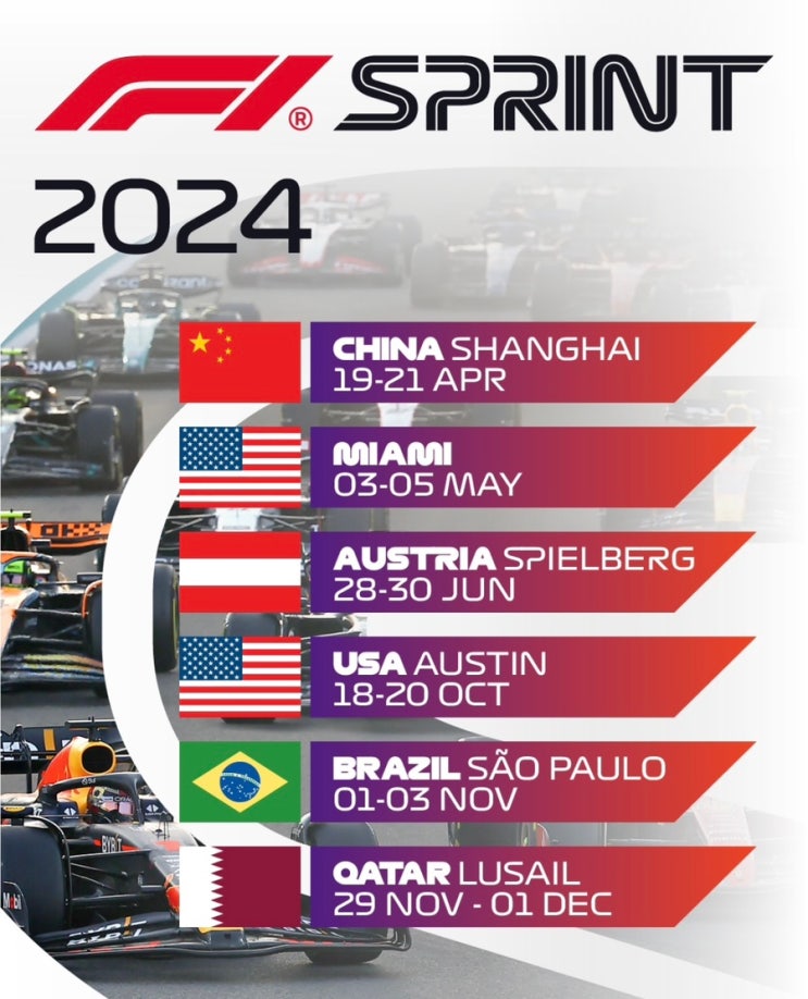  [F1 백과 끄적] F1스프린트? 스프린트슛아웃? 이건 또 뭘까? (F1 입문을 위한 지식 4편)