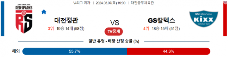  <국내배구분석> 3월 7일 정관장 GS칼텍스 V리그여자