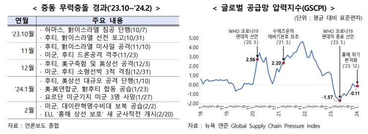 <b>후티</b> 반군의 미사일이 우리에게 미치는 영향(무역협회자료 요약)