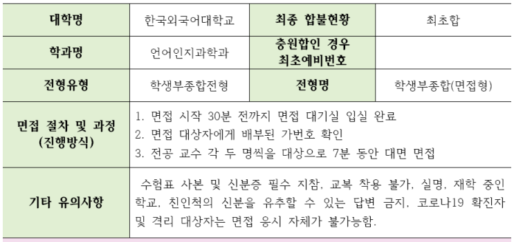  유신창현매원국어영어 2022학년도 한국외국어대학교 언어인지학과 학생부종합 면접 기출 문제