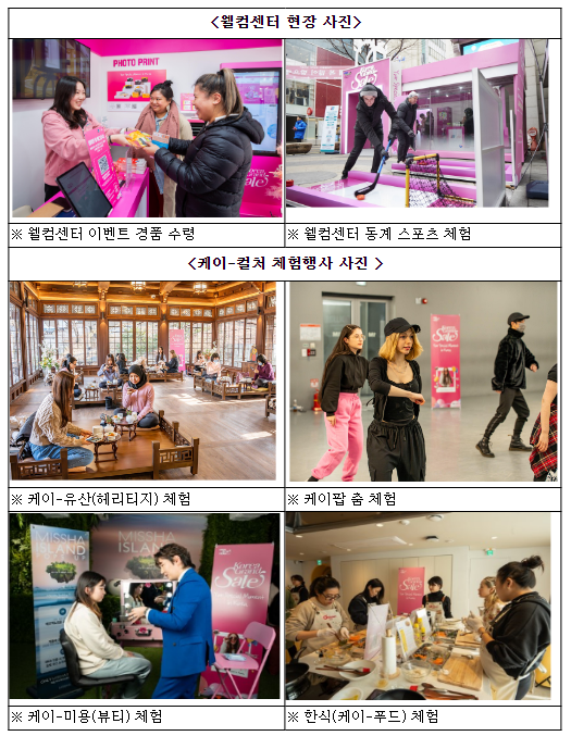 ‘2024 코리아그랜드세일’, 역대 최대 외국인 관광객 12만 명 한국 체험하다