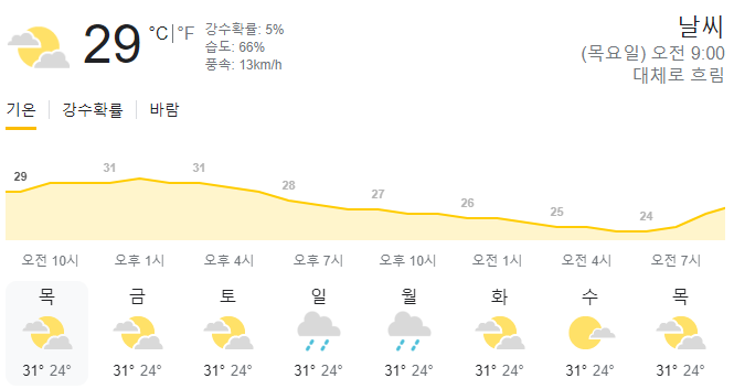  2024년 3월 7일 세부 날씨 올려드려요
