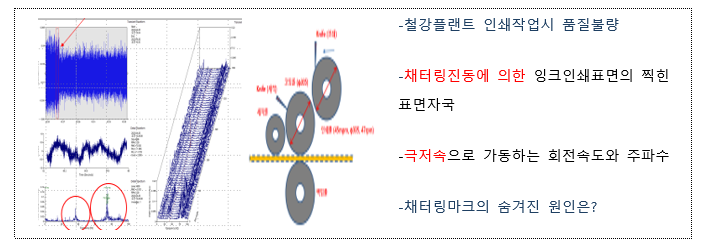 (사례)저속 steel mil(철강)- 롤(roll) chattering 진동 사례에 관하여-22