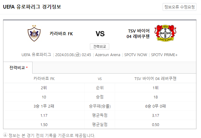  <유로파리그> 3월 8일 카라바흐 레버쿠젠 해외축구중계