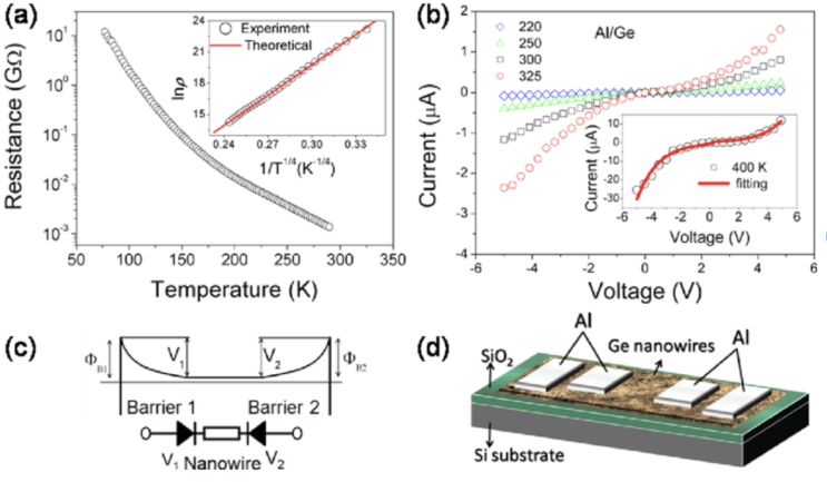  반도체 PVT란? Operating condition이란? Process, Voltage, Temerature Variation in VLSI / ASIC