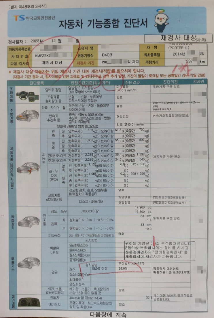  1톤 냉동탑차 차량검사 69%매연불합격. 부품교체 없이 8%합격. 500대 재검사 합격시킴