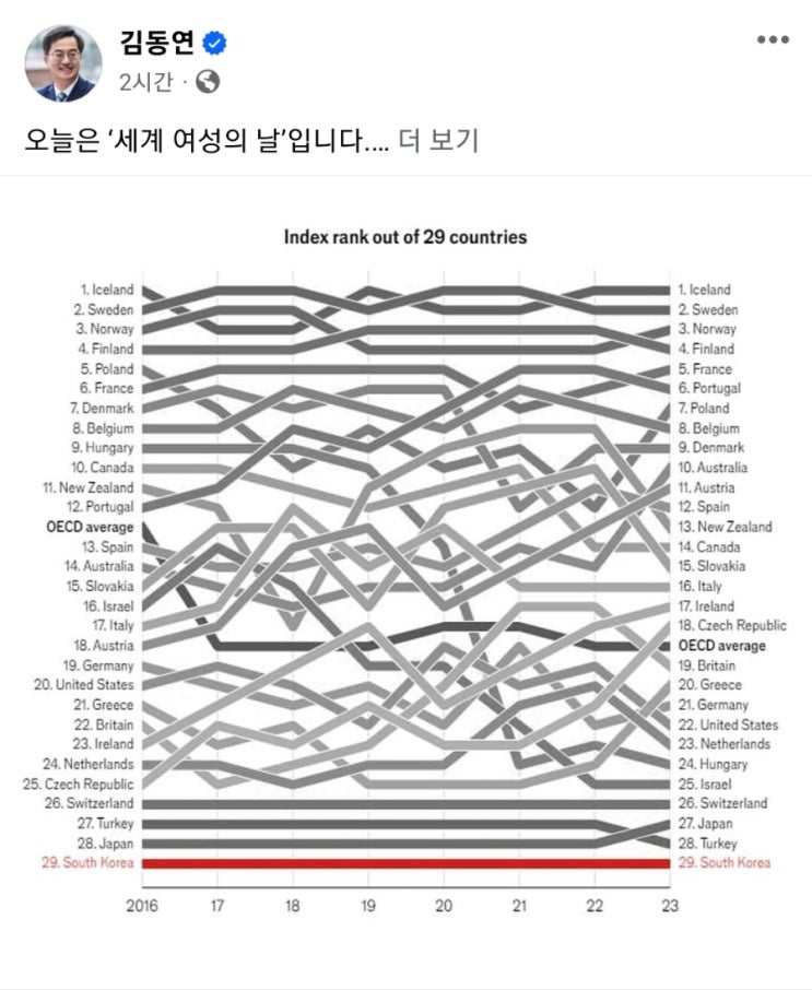 <b>김동연</b>, "모든 차별을 넘어 더 평등하고 안전한 세상 만들겠다"