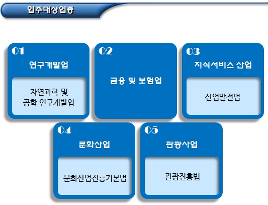 외국인직접투자 - 서비스형 외국인투자지역 외국인직접투자 - 서비스형 외국인투자지역