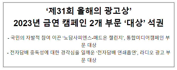 ‘제31회 올해의 광고상’ 2023년 금연 캠페인 2개 부문 ‘대상’ 석권 ‘제31회 올해의 광고상’ 2023년 금연 캠페인 2개 부문 ‘대상’ 석권