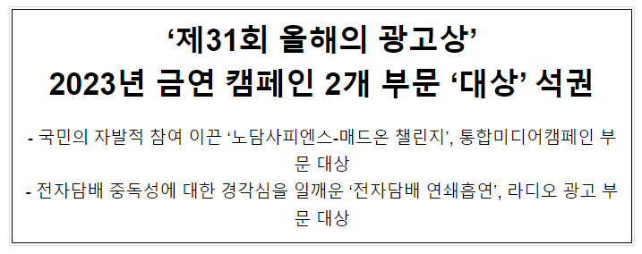 ‘제31회 올해의 광고상’ 2023년 금연 캠페인 2개 부문 ‘대상’ 석권