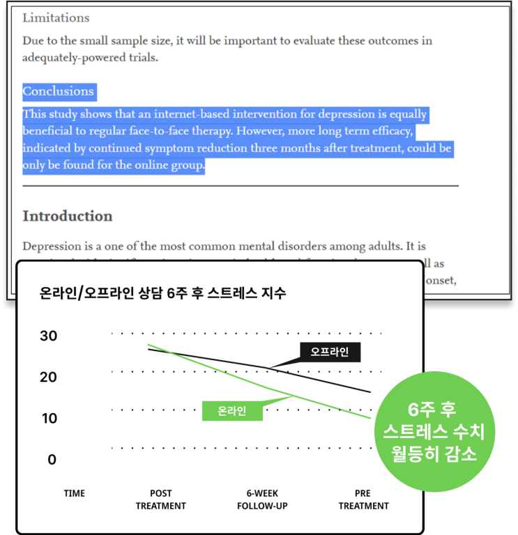  화상 부부 커플 상담, 효과가 있을까요?