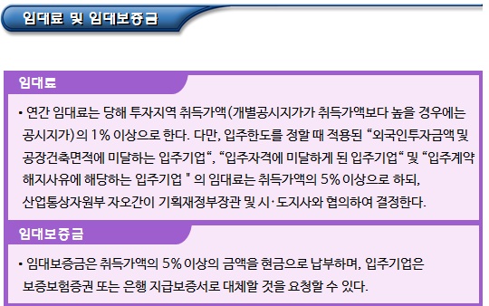 외국인투자가 - 단지형 외국인투자지역 외국인투자가 - 단지형 외국인투자지역