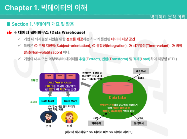 빅데이터 분석 기사 자격증 필기 이론 정리 독학 강의 데이터 데이터베이스 빅데이터 분석 기획 빅분기 OLTP OLAP 정보 지식 지혜 암묵지 형식지 웨어하우스 레이크 마트 시계열 빅데이터 분석 기사 자격증 필기 이론 정리 독학 강의 데이터 데이터베이스 빅데이터 분석 기획 빅분기 OLTP OLAP 정보 지식 지혜 암묵지 형식지 웨어하우스 레이크 마트 시계열