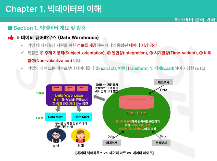 빅데이터 분석 기사 자격증 필기 이론 정리 독학 강의 데이터 데이터베이스 빅데이터 분석 기획 빅분기 OLTP OLAP  정보 지식 지혜 암묵지 형식지 웨어하우스 레이크 마트 시계열