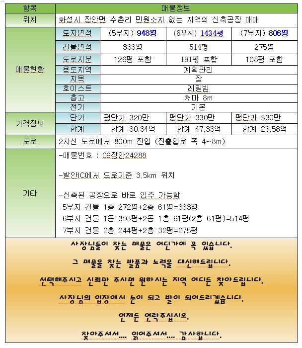수촌리 민원소지 없는 <b>지역</b>의 1000평 전후의 신축<b>공장</b>매매