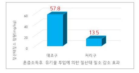 ‘인삼 온실 재배 관심 커’ 토양 소독 방법 개발 ‘인삼 온실 재배 관심 커’ 토양 소독 방법 개발