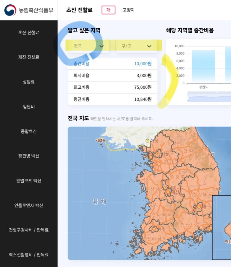  동물병원 진료비 비교해서 바가지 쓰지 않는 법(농림축산식품부 조사자료)