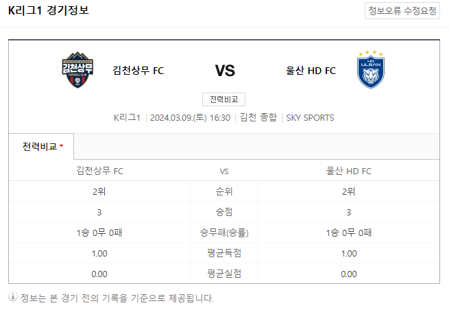  <K리그분석> 3월 9일 김천 상무 울산현대축구단 스포츠중계
