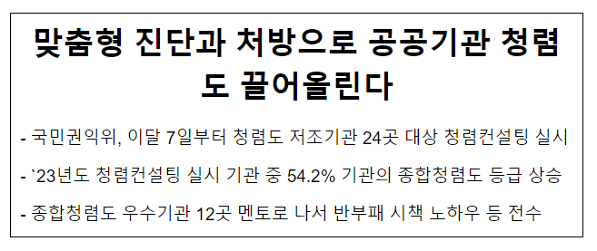맞춤형 진단과 처방으로 공공기관 청렴도 끌어올린다 맞춤형 진단과 처방으로 공공기관 청렴도 끌어올린다