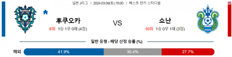 <J리그분석> 3월 9일 아비스파 후쿠오카 쇼난 벨마레 일본축구중계