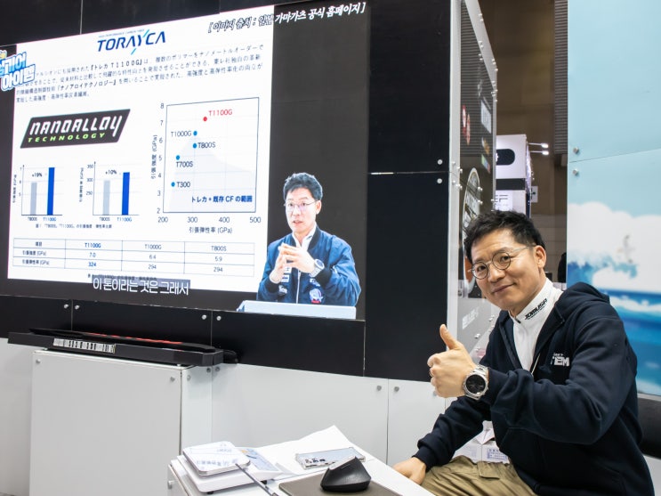  2024 한국국제낚시박람회 관람기(I)