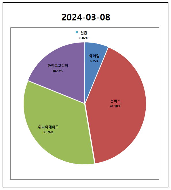  2024-03-08 주식보유현황