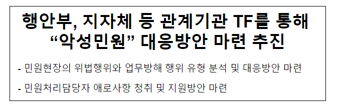 행안부, 지자체 등 관계기관 TF를 통해 “악성민원” 대응방안 마련 추진 행안부, 지자체 등 관계기관 TF를 통해 “악성민원” 대응방안 마련 추진