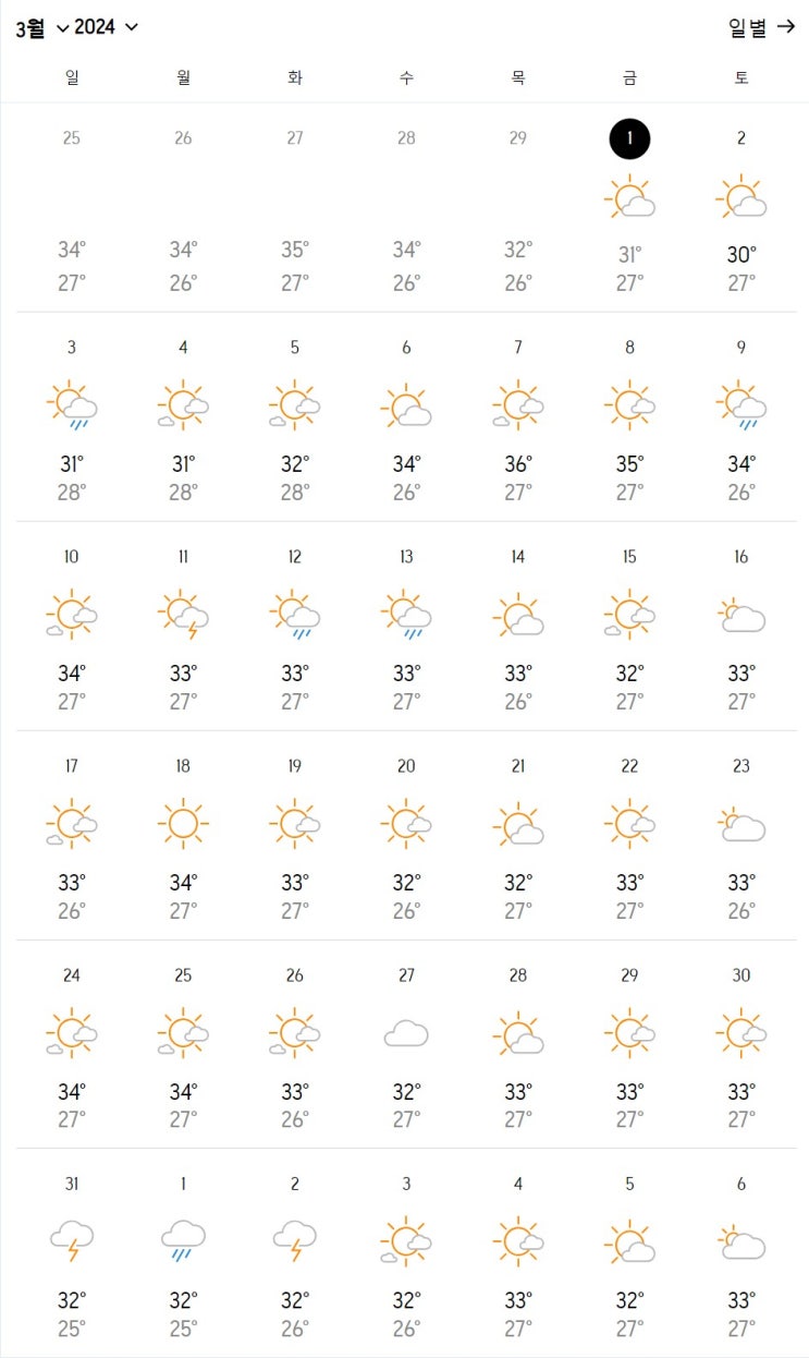  파타야 3월 4월 날씨와 우기 건기 여행팁