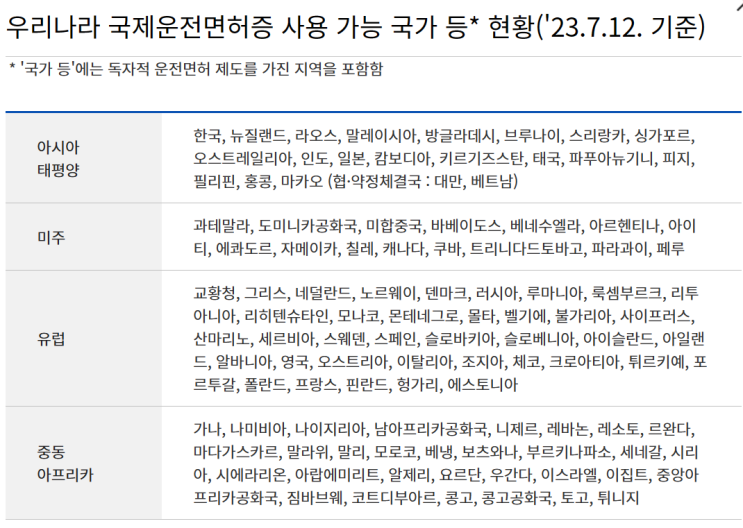  국제운전면허증 온라인 발급, 방문 발급 비교하기