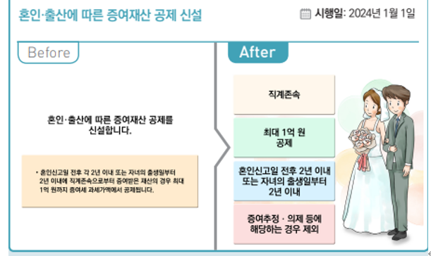  자녀 혼인 출산 증여재산공제란? (증여세 면제한도)