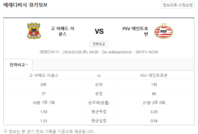  <에레디비시> 3월 9일 고 어헤드 PSV에인트호번 해외축구중계