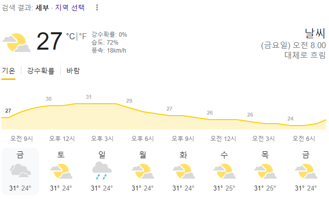  2024년 3월 8일 세부 날씨 올려드려요