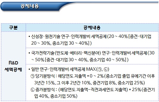 외국인투자기업 통합고용세액공제 외국인투자기업 통합고용세액공제