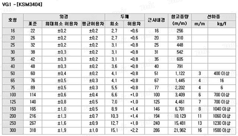 [알아두면 좋은] PVC 파이프 규격 및 연결 소켓 사용법 : 네이버 블로그
