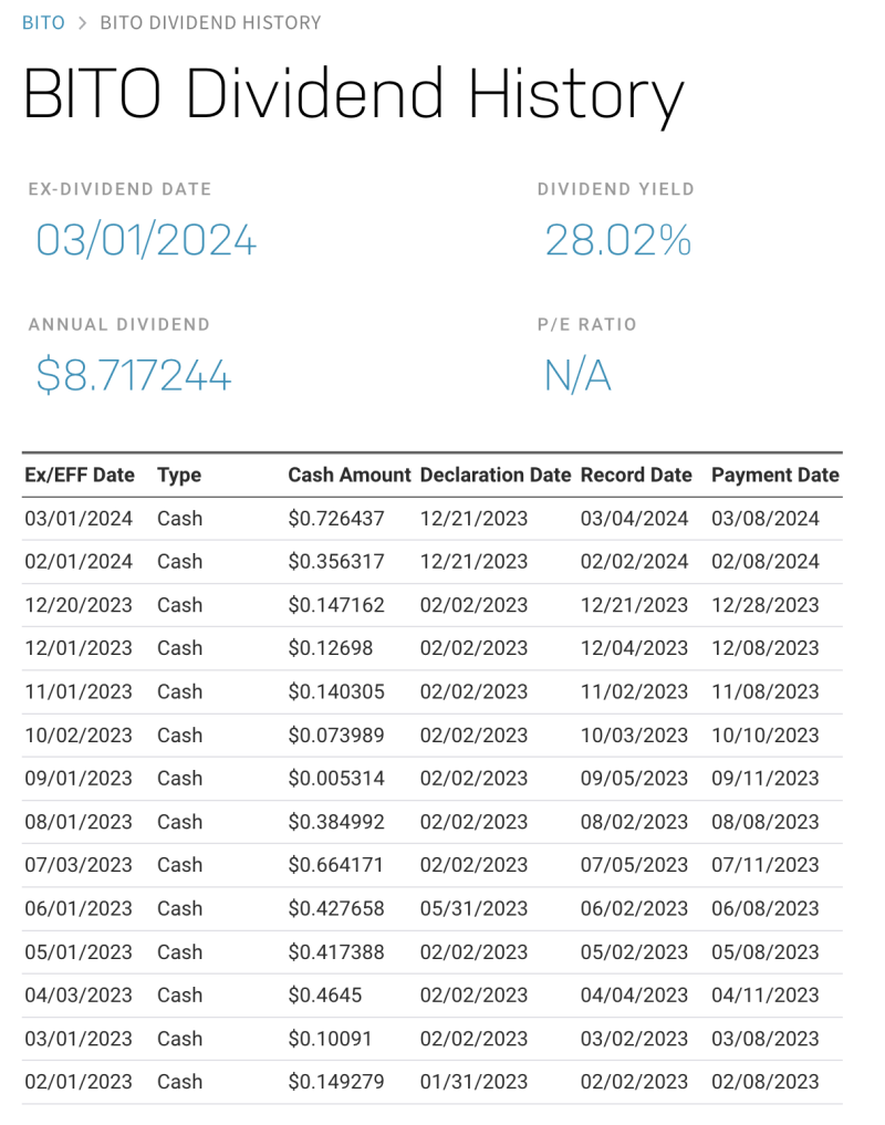 BITO 비트코인 월배당 ETF - 비트코인에 투자하면서 배당까지? : 네이버 블로그