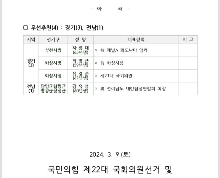 국민의힘, 부천병 하종대, 화성병 최영근, <b>화성정</b> <b>유경준</b>... 