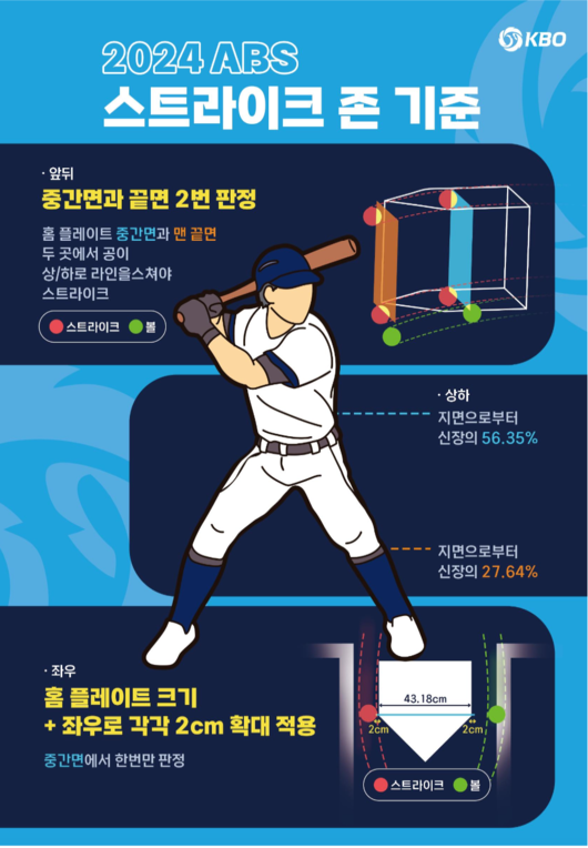 2024 KBO프로야구 _ABS 자동투구판정시스템