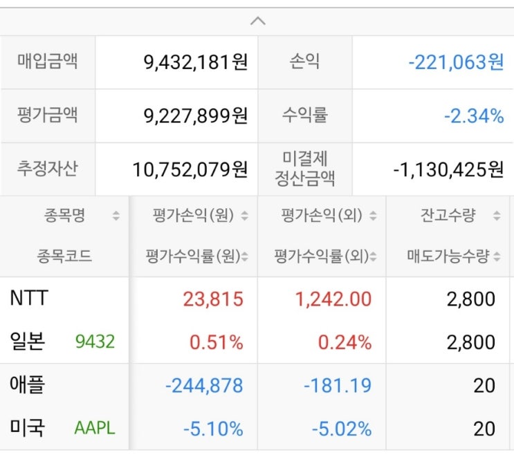  해외 주식 현황 3월 9일