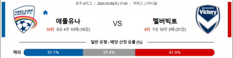  <호주1부축구> 3월 9일 애들레이드 유나이티드 멜버른 빅토리 해외축구중계