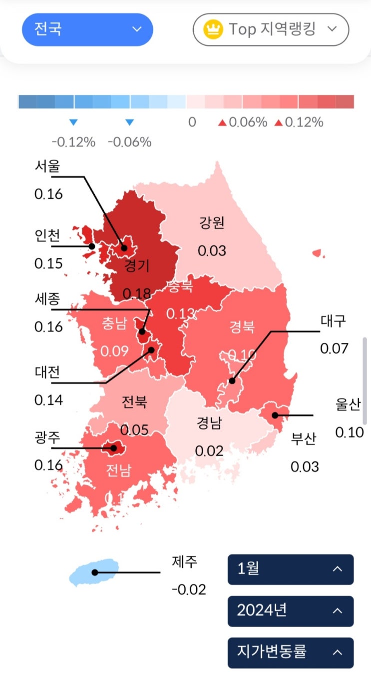  토지시장 소비심리 지수란?