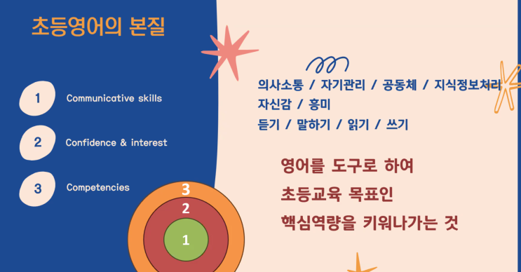 #01. 초등영어 연수(하늘애 선생님/<b>인디스쿨</b>)