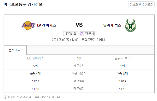  <NBA분석> 3월 9일 LA레이커스 밀워키 해외농구중계 NBAMANIA