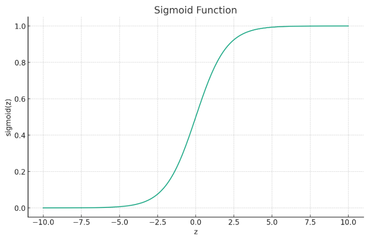  [머신러닝] 로지스틱 회귀(Logistic Regression) 설명 및 사이킷런을 이용한 예제 코드