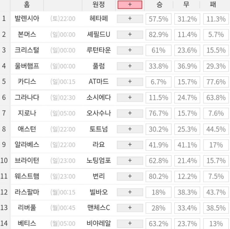 2024 14회차 프로토 Proto 축구 승무패 참고자료