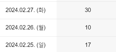  2주된 초보 블로그 체험단 당첨되는 곳, 리뷰노트