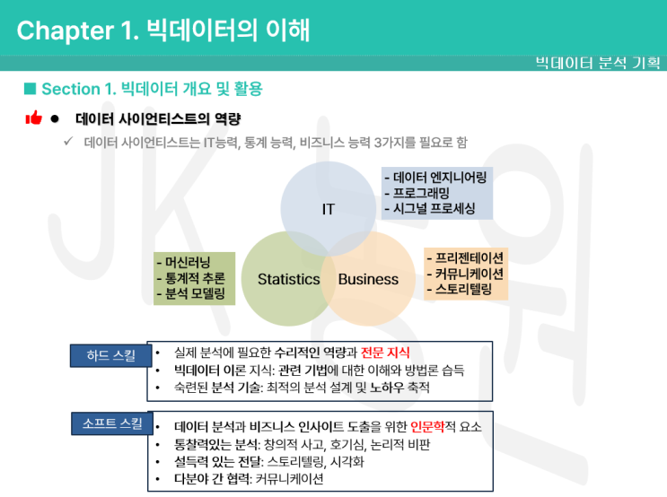 빅데이터 분석 기사 빅분기 필기 독학 정리 합격노트 데이터 사이언티스트 3V volume variety velocity ROI 투자 대비 수익 가치산정 집중형 기능형 분산형 조직 빅데이터 분석 기사 빅분기 필기 독학 정리 합격노트 데이터 사이언티스트 3V volume variety velocity ROI 투자 대비 수익 가치산정 집중형 기능형 분산형 조직