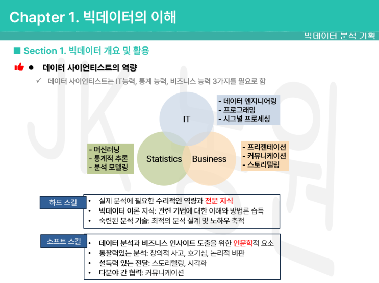 빅데이터 분석 기사 빅분기 필기 독학 정리 합격노트 데이터 사이언티스트 3V volume variety velocity ROI 투자 대비 수익 가치산정 집중형 기능형 분산형 조직