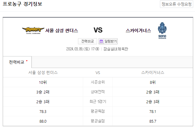  <국내농구분석> 3월 9일 서울삼성 고양소노 KBL순위