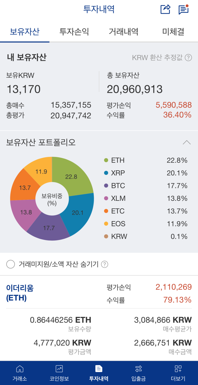 청년희망적금 vs 24개월 QLD 적립식 매수 마지막 포스팅 : 네이버 블로그